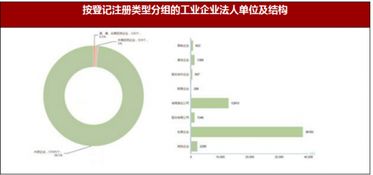 四川省第三次全国工业经济普查主要数据 企业法人单位58574个 从业人员492.4万人