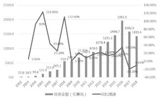 观察丨2019年中国对外直接投资特征 趋势与展望