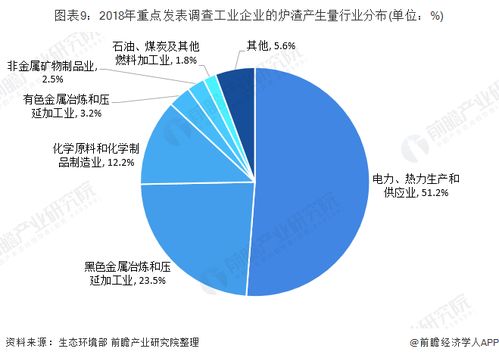 行业观察 一文带你了解大宗工业固废资源化利用现状