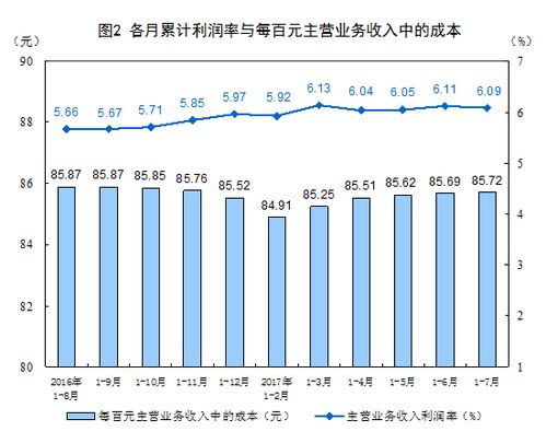 数据丨1 7月份全国规模以上工业企业利润统计分析 电力 热力生产和供应业利润比降31.7