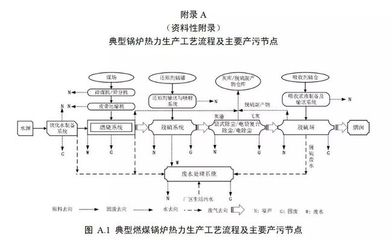 生态环境部:工业锅炉污染防治可行技术指南(征求意见稿)