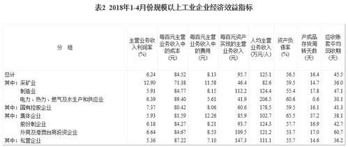 五大发电等1 4月利润统计分析 附解读 电力 热力生产和供应业增长30.3