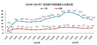 2017年前三季度广西经济平稳运行