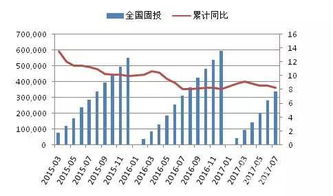 水泥行业8月运行分析报告 不容错过的实时行业评析