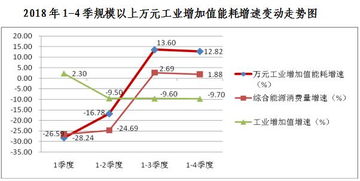 兴宁区2018年度规模以上工业节能形势严峻