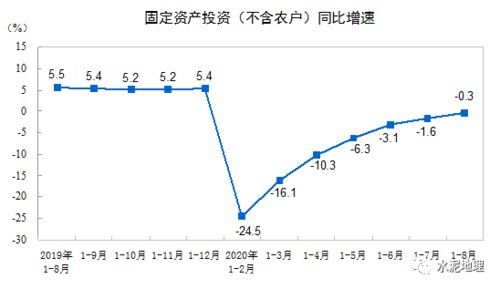 1 8月份全国水泥产量14.42亿吨,同比下降2.1