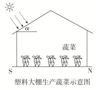 2019_2020版高中地理第二章冷热不均引起大气运动(第1课时)大气的受热过程热力环流(含解析)