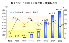 2008年广东省国民经济和社会发展统计公报