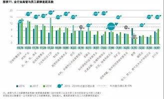 扎心吗 作为一家上市公司的董事长,他一年薪酬才7毛钱