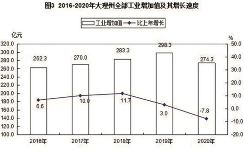 3921.2万人次,1484亿元 大理州公布2020年国民经济和社会发展统计数据