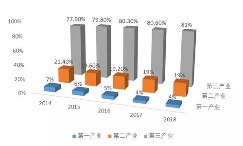 产城中国 北京 地产时代 进入 产业时代 ,环京片区迎来机遇