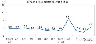 数据 国家统计局发布规模以上工业生产数据和能源生产数据 最新