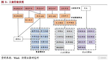 【浙商宏观】Q4 哪些行业基本面会改善?