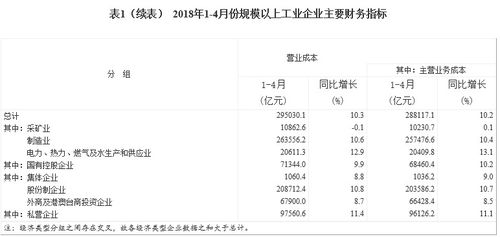 五大发电等1 4月利润统计分析 附解读 电力 热力生产和供应业增长30.3