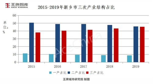 政经观察 稳步发展是主调 工业改造有成效