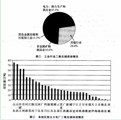 公务员考试练习:资料分析(519)