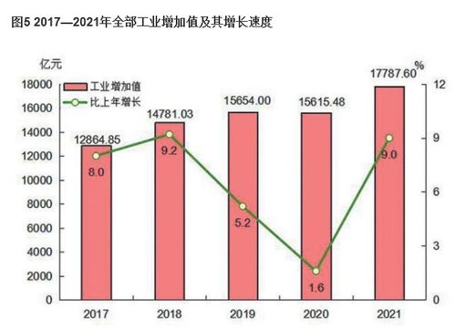 2021年福建省国民经济和社会发展统计公报