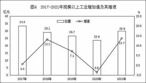 平遥县2021年国民经济和社会发展统计公报