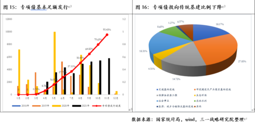 11月宏观经济数据解读