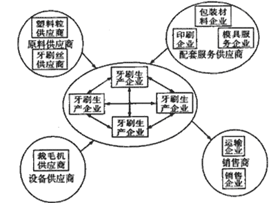 [题目]下图为“亚洲东部和南部某月气压与风向的示意图 .据此回答下面小题.[1]有关该图表示的时间.以及M点的风向.说法正确的是( )A. 1月.西北风 B. 7月.西北风C. 1月.东南风 D. 7月.东南风[2]M地季风形成的根本原因是( )A. 气压带.风带的季节移动B. 海陆热力性质差异C. 受地形的影响D. 沿海洋流运动的影响[3]此时.澳大利亚 题目和参考答案