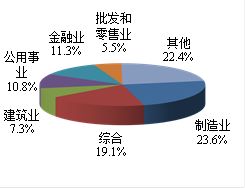 鹏元评级 2017年度版中国债券市场发行统计分析报告