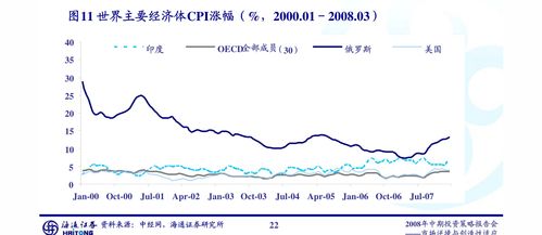 莫尼塔 二季度增长数据点评 消费仍是弱复苏