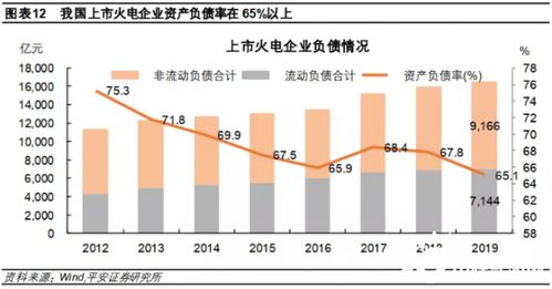 中国低碳转型风险不容小觑