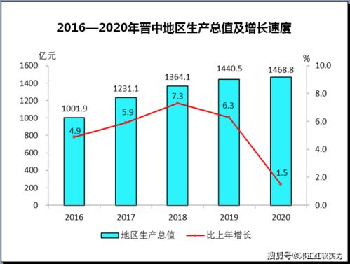 2021中国城市软实力巡礼 晋中价值减10.74 排序退16位第165 指数降4.56个点