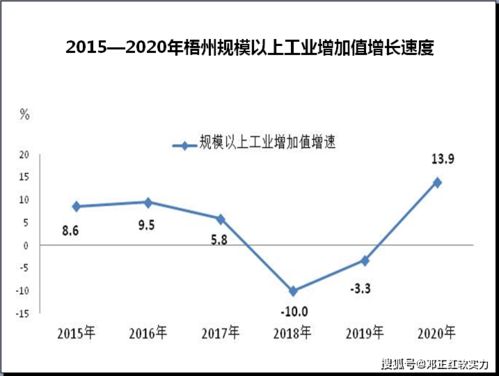 2021中国城市软实力巡礼 梧州价值增32.40 排序进11位第247 指数升2.66个点