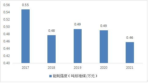 中国碳中和战略投资趋势及发展环境分析