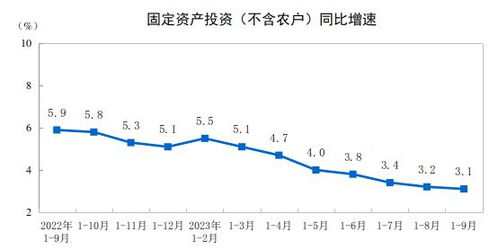 国家统计局 前三季度gdp同比增长5.2