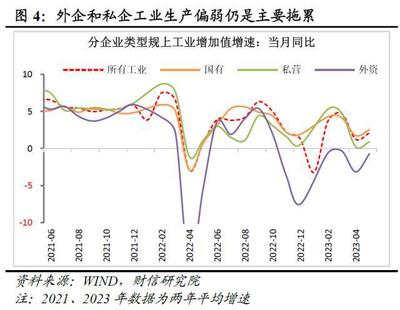 财信研究评1-5月宏观数据:经济边际弱修复,但结构性矛盾凸显