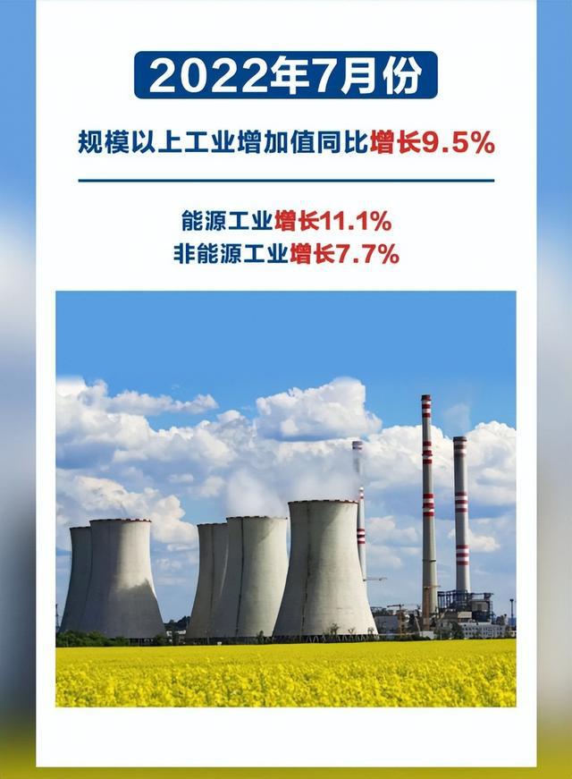 7月陕工业保持较快增长 规上工业增加值同比增长9.5%