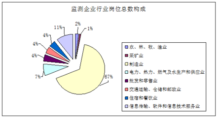 临沧市2016年2季度失业动态监测分析