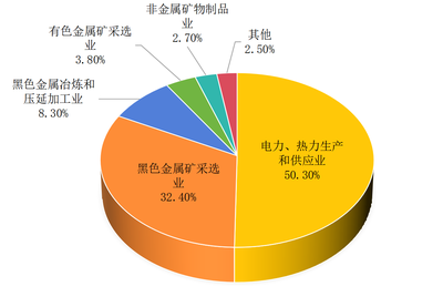 河源市2023年度固体废物污染环境防治信息发布公告