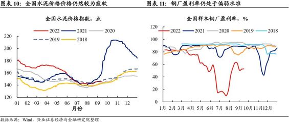 【兴证固收.利率】有边际好转,但不应过分高估--8月经济数据点评