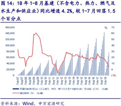 【申万宏源金融地产研究部】三循环周报 :保险显著跑赢大盘,利率回升助力保险股估值抬升