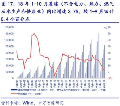 【申万宏源金融地产研究部】三循环周报:证券地产建筑跑赢大盘,商品房销售10月量缩价跌