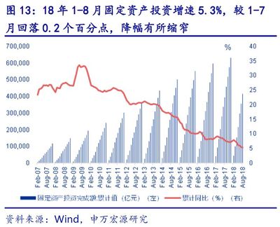 【申万宏源金融地产研究部】三循环周报 :黄金周销售一线增长明显,银行保险建筑跑赢大盘