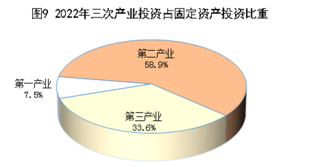 2022年酒泉市国民经济和社会发展统计公报